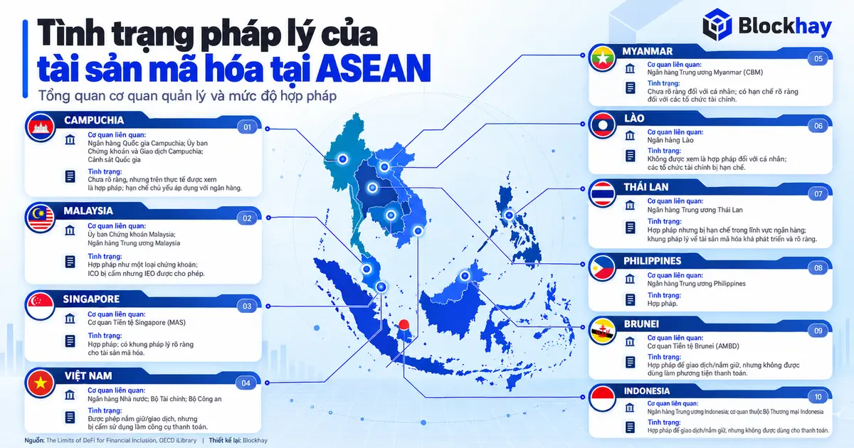 ASEAN Crypto Legal Status Map.png