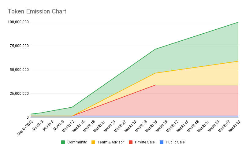 Token-Emission-Phát-thải-Token-Hiểu-rõ-Dòng-chảy-của-Tiền-mã-hóa