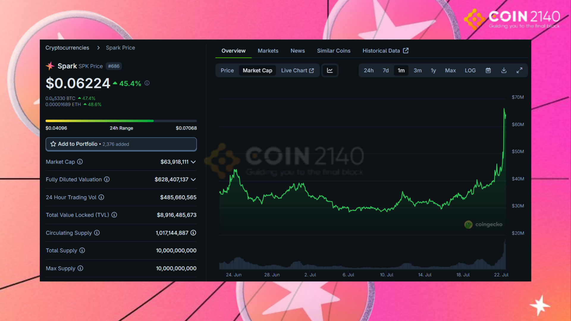 Spark-lọt-top-tăng-trưởng-trên-Binance-khám-phá-sức-hút-của-con-cưng-Sky