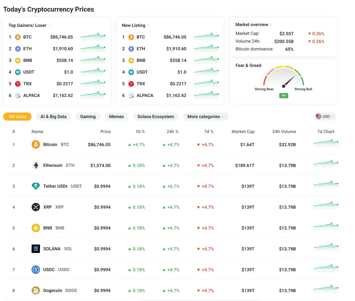 Giới thiệu trang theo dõi giá coin2140