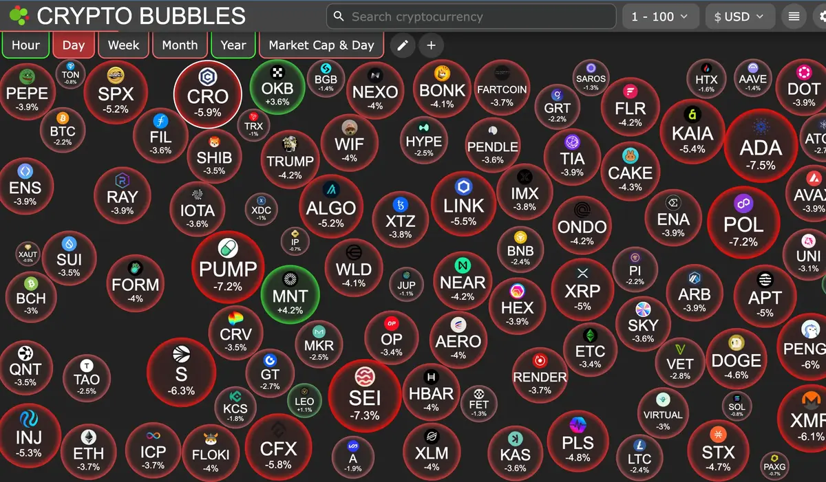 Thị trường Crypto hạ nhiệt, Bitcoin lao dốc