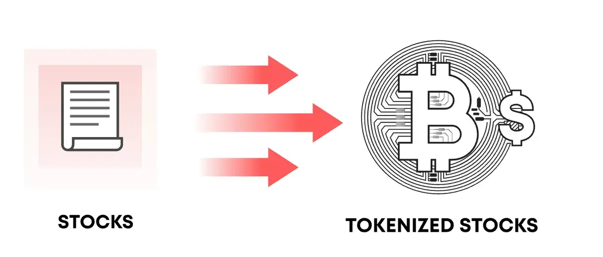 Onde Finance mở đường cho Token hoá cổ phiếu on-chain