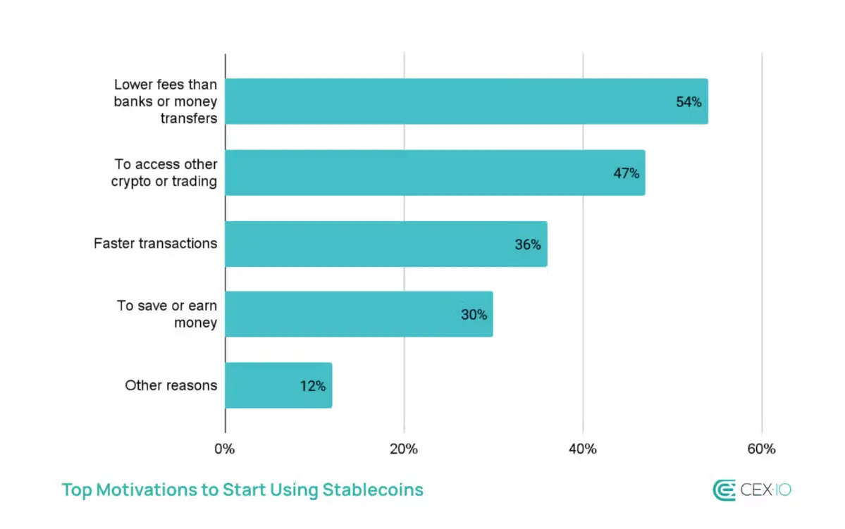 Stablecoin đạt kỷ lục mới