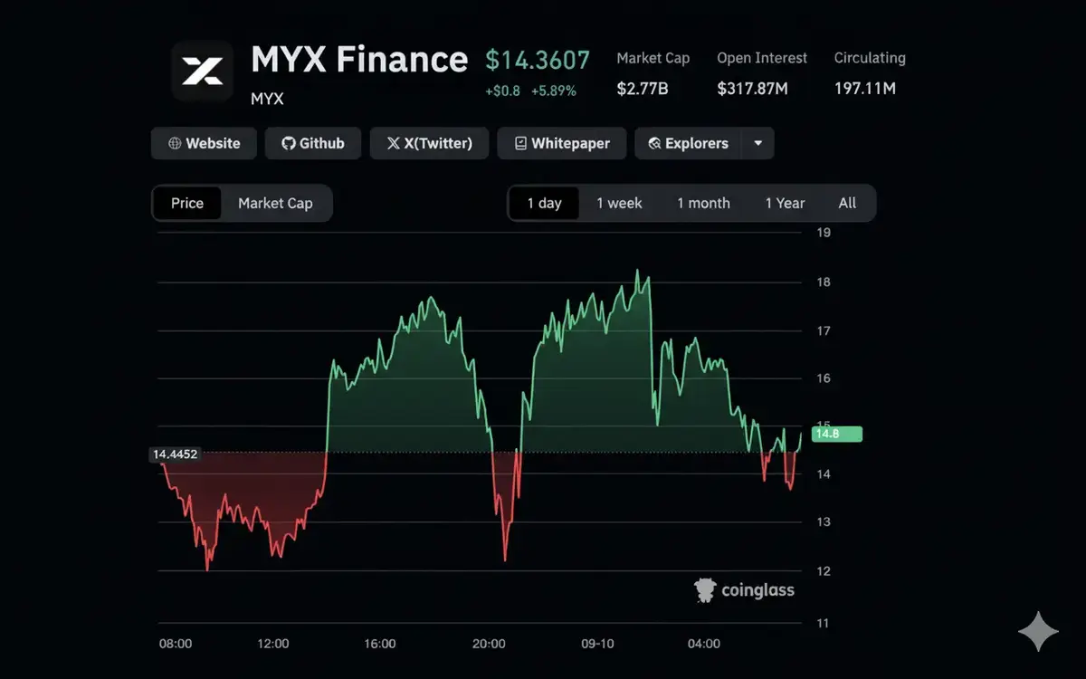 Phânt tích MYXFinance  (MYX) ngày  10 tháng 9