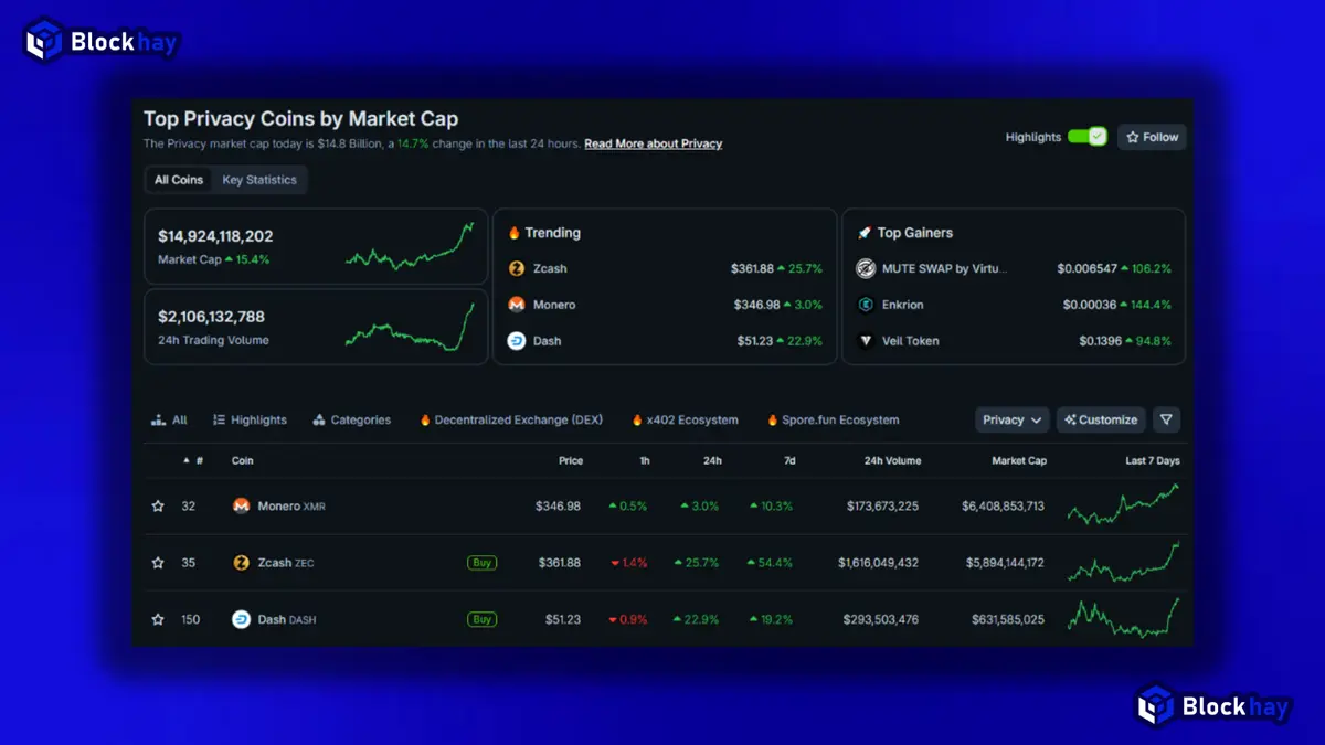 ZEC-dat-dinh-moi-xu-huong-privacy-tro-lai