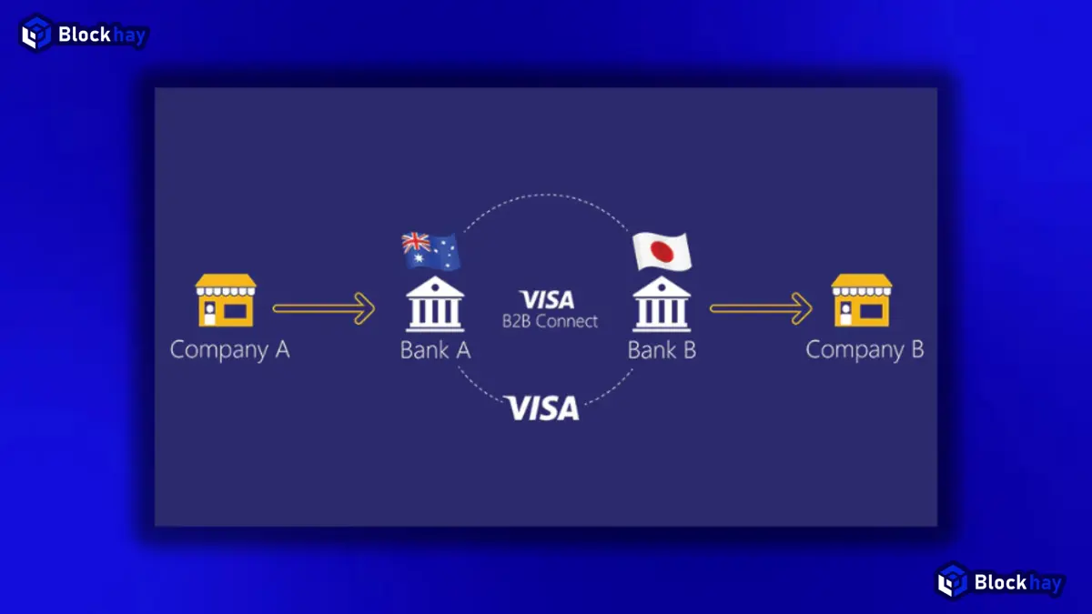 Visa-thuc-hien-hoa-giac-mo-thanh-toan-bang-AI-va-Blockchain