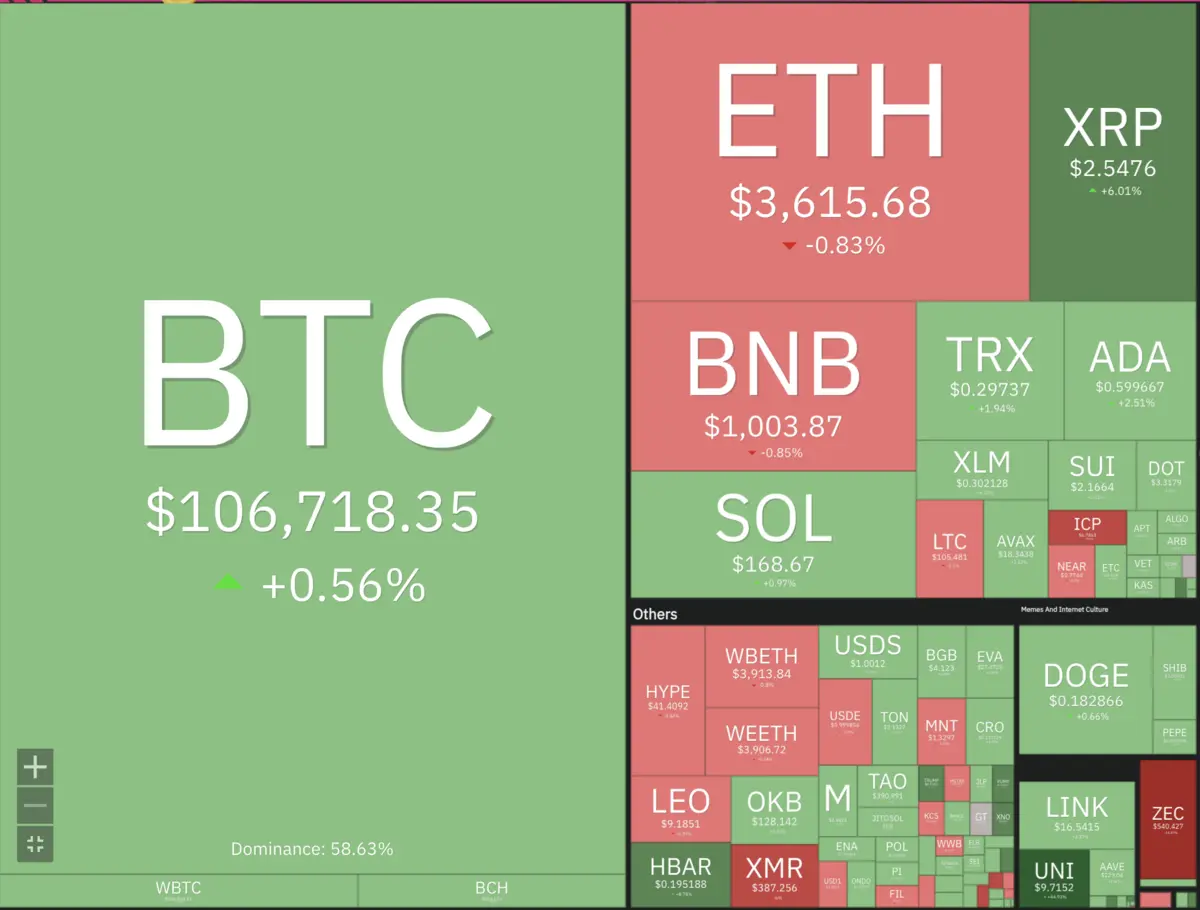 Bản tin thị trường crypto sáng 11/11