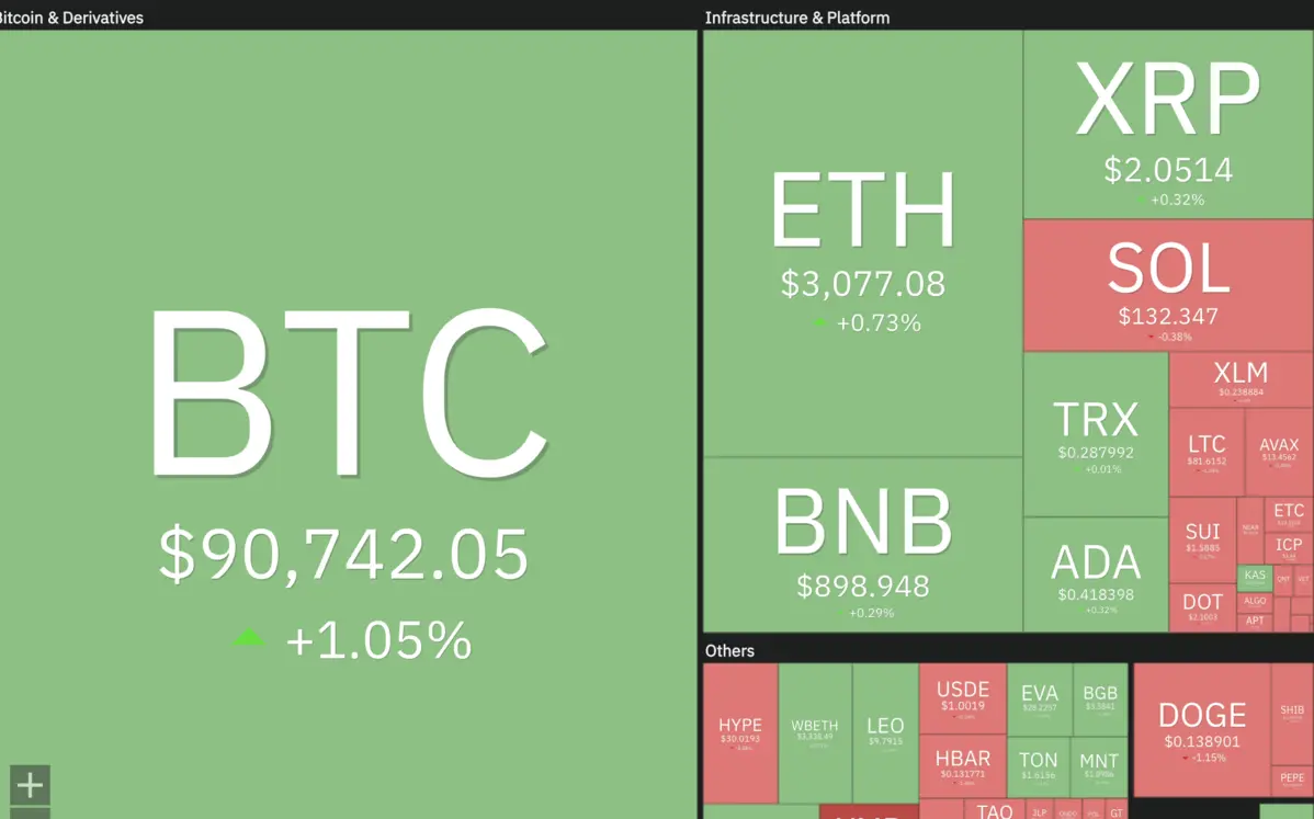 Bản tin Crypto hôm nay – 08/12/2025: Giai đoạn "thanh lọc" chờ tín hiệu của FED