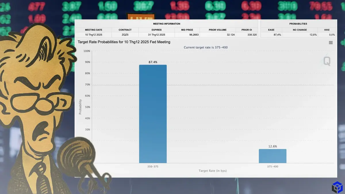 Xác Suất 87% Fed giảm lãi: Crypto sẽ phản ứng thế nào?