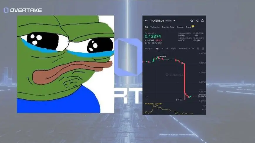 Từ thiên đường xuống địa ngục: TAKEUSDT và cú sập hơn 75% chỉ trong vài giờ trên Binance Futures