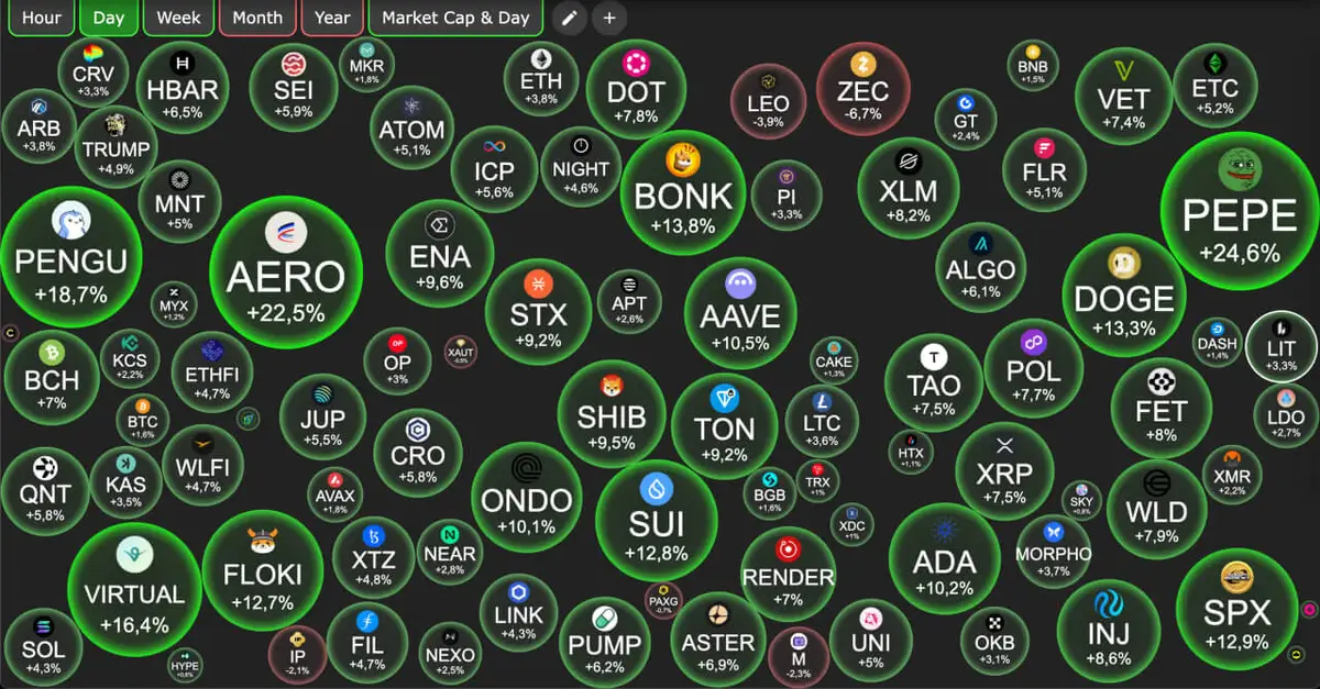 Hàng loạt meme-coin như DOGE, SHIBA, FLOKI,... tăng mạnh – Kịch bản uptrend mùa Tết 2024 đang hiện về? blockhay