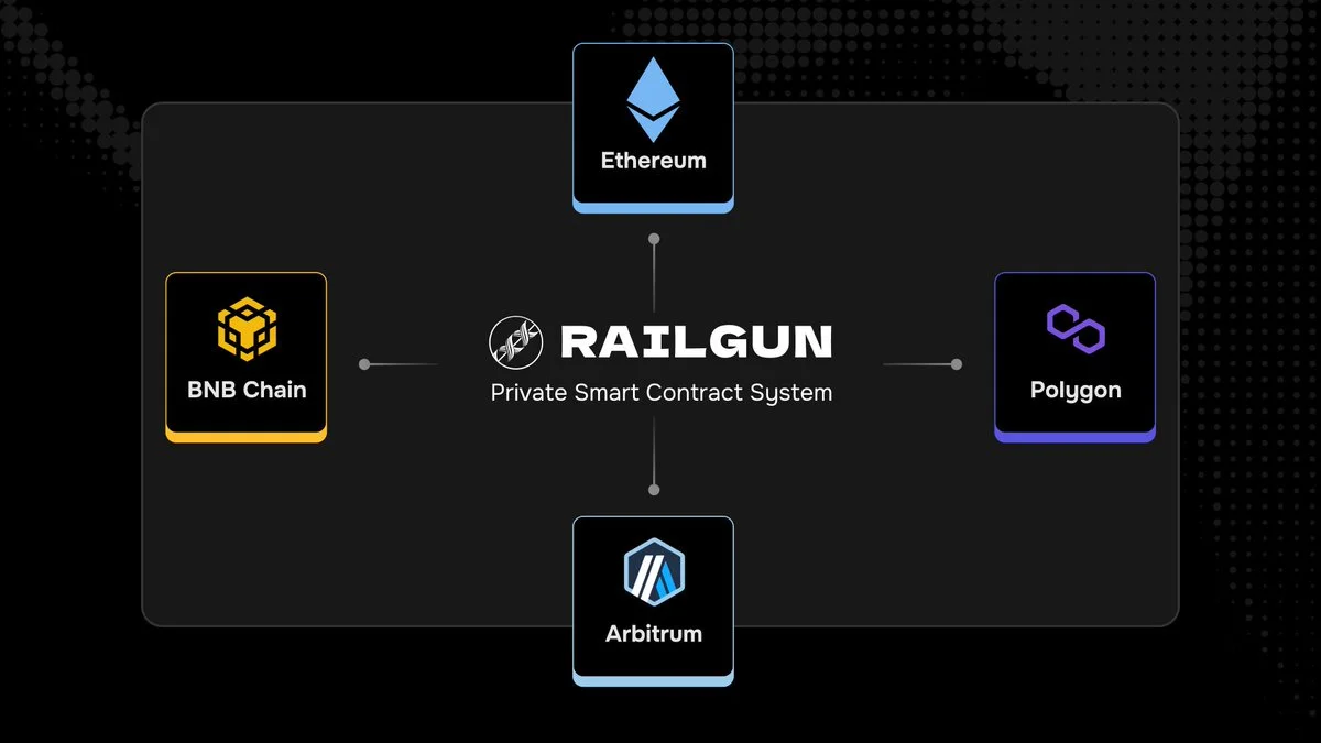Railgun-DeFi-an-danh-Blockhay