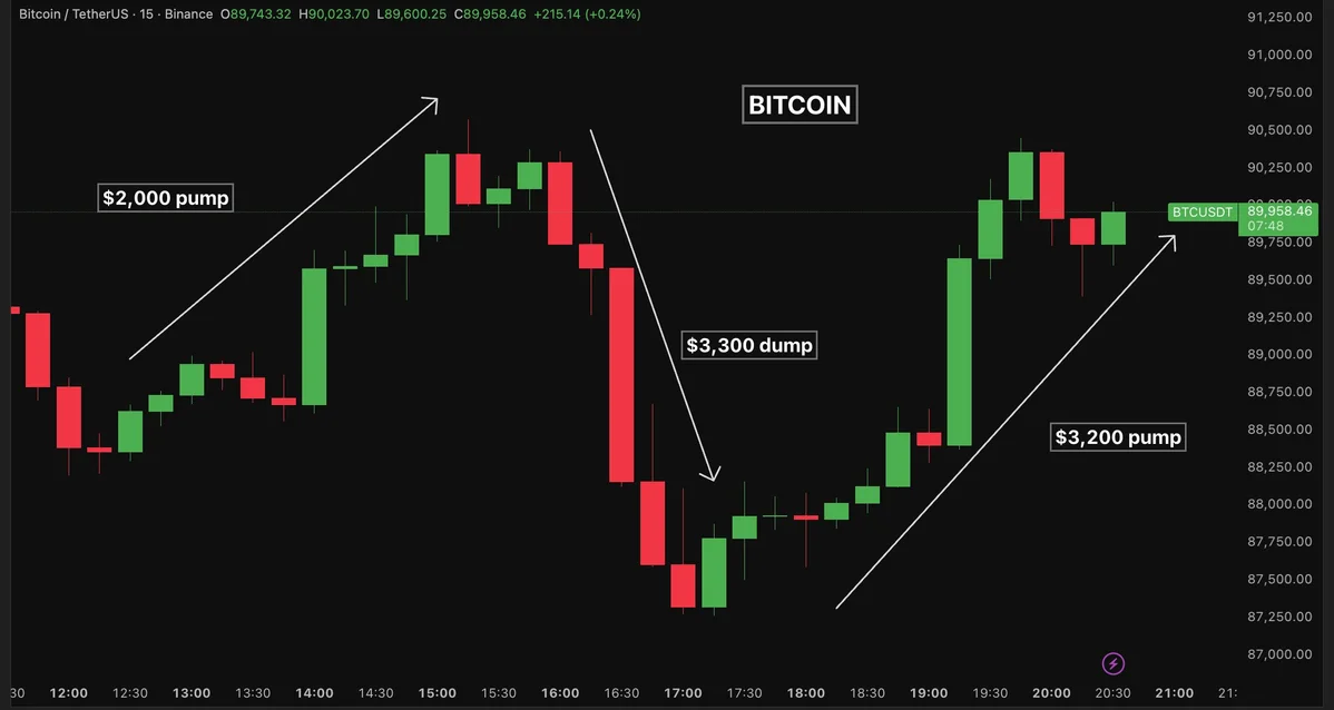 Bitcoin sideway biên độ lớn – Chuyện gì đang diễn ra với thị trường Crypto Blockhay