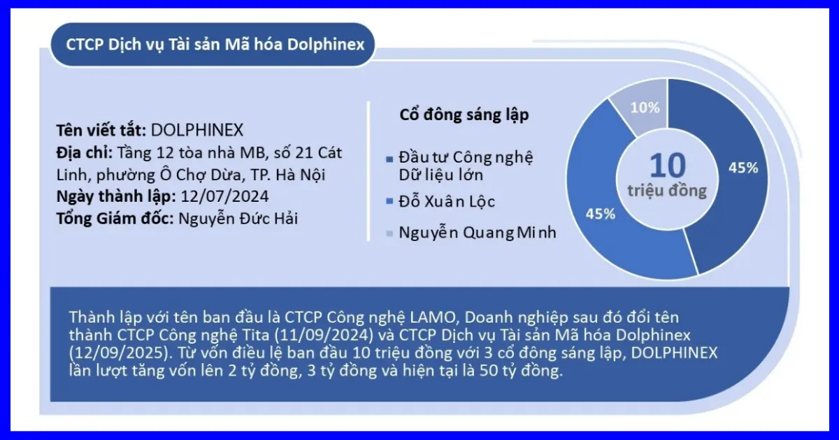 san-tien-ma-hoa-dolphinex-blockhay