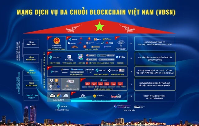 mang-luoi-ket-noi-ky-thuat-so-hien-dai-toa-sang-tren-nen-ban-do-viet-nam-blockhay