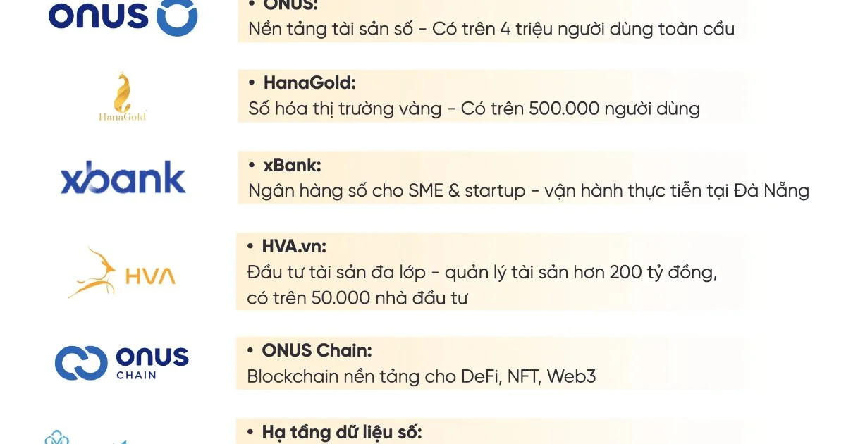 Cập nhật mới sàn ONUS: Cơ quan chức năng kiểm tra, thiết bị và kế toán không thể sử dụng