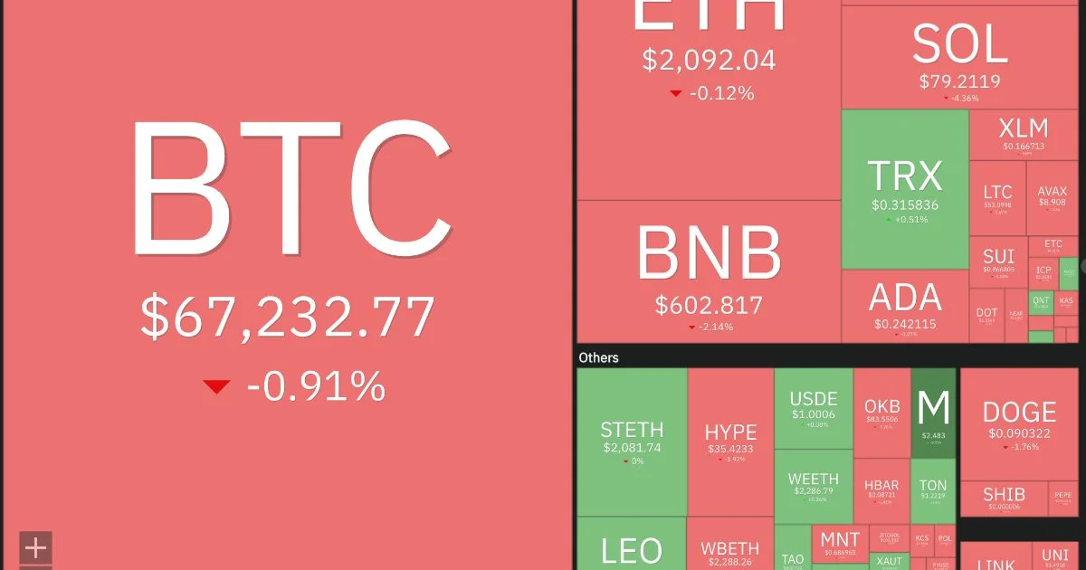 Bitcoin thất bại tại 69.300 USD, tín hiệu tiếp diễn xu hướng giảm ngắn hạn