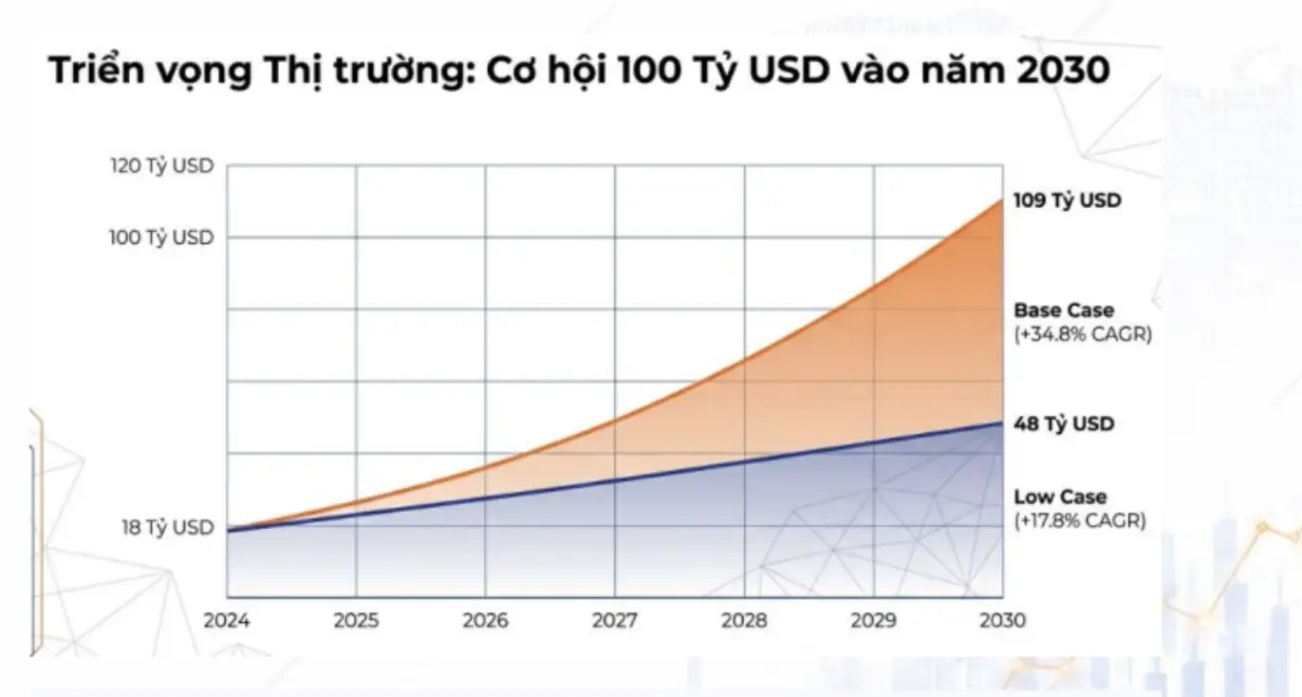 xu-huong-phat-trien-thi-truong-tai-san-so-viet-nam-blockhay