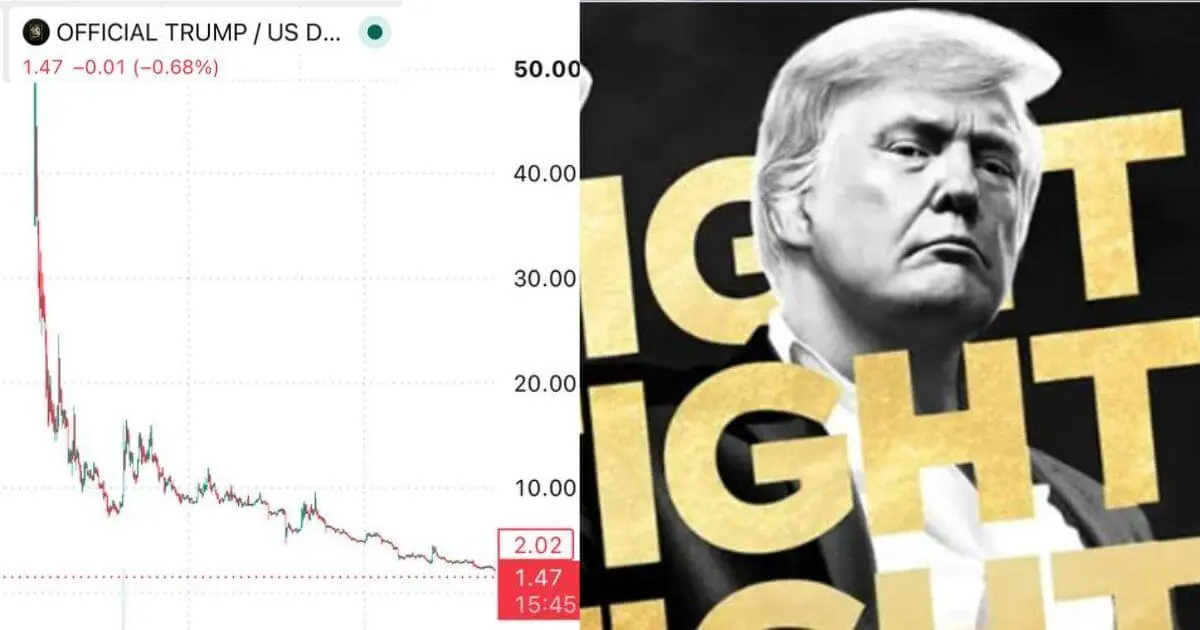 Thượng nghị sĩ Đảng Dân chủ Mỹ yêu cầu SEC điều tra đồng memecoin của Tổng thống Donald Trump
