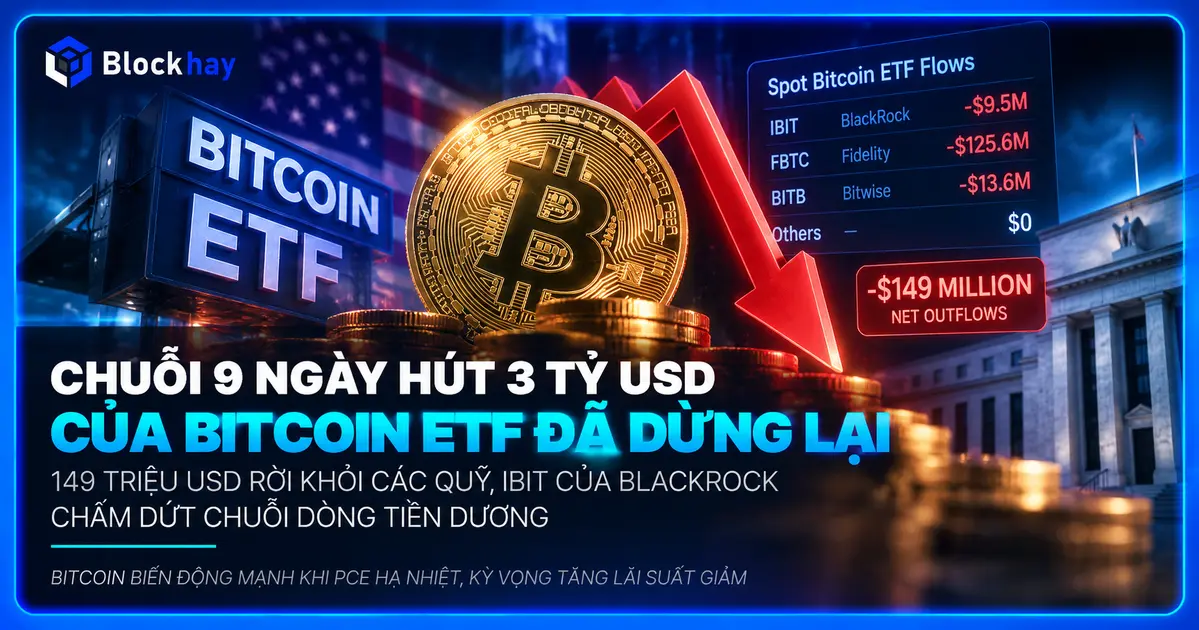 Bitcoin ETF đảo chiều sau 9 ngày hút 3,1 tỷ USD, dòng tiền bị rút 149 triệu USD Blockhay